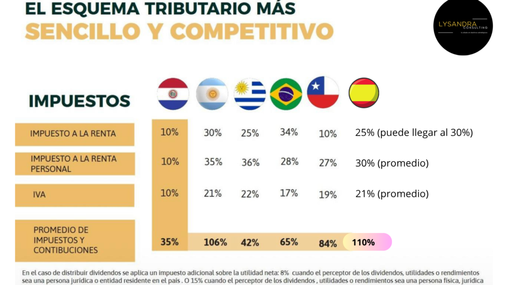 por qué paraguay 8