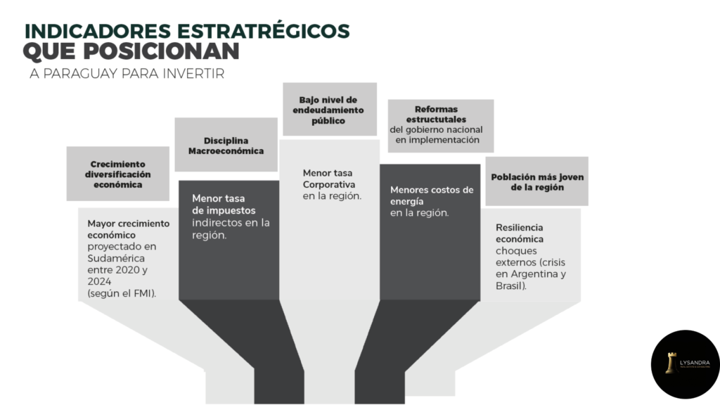 por qué paraguay 9
